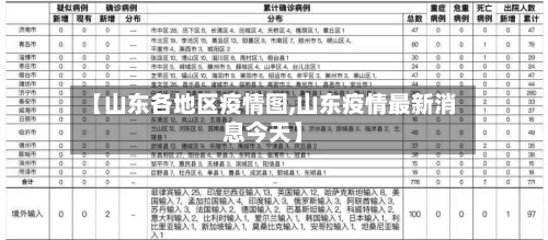 【山东各地区疫情图,山东疫情最新消息今天】-第2张图片