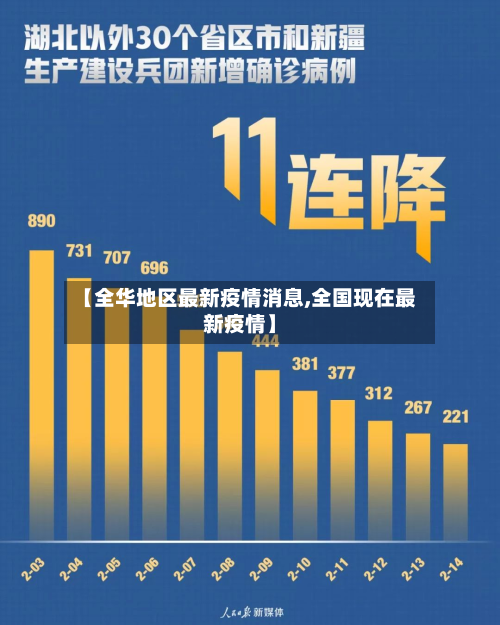 【全华地区最新疫情消息,全国现在最新疫情】