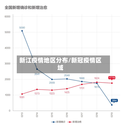 新江疫情地区分布/新冠疫情区域