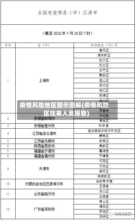 疫情风险地区图示图解(疫情风险区往来人员报备)-第2张图片