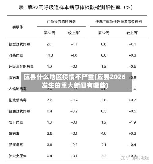 应县什么地区疫情不严重(应县2026发生的重大新闻有哪些)