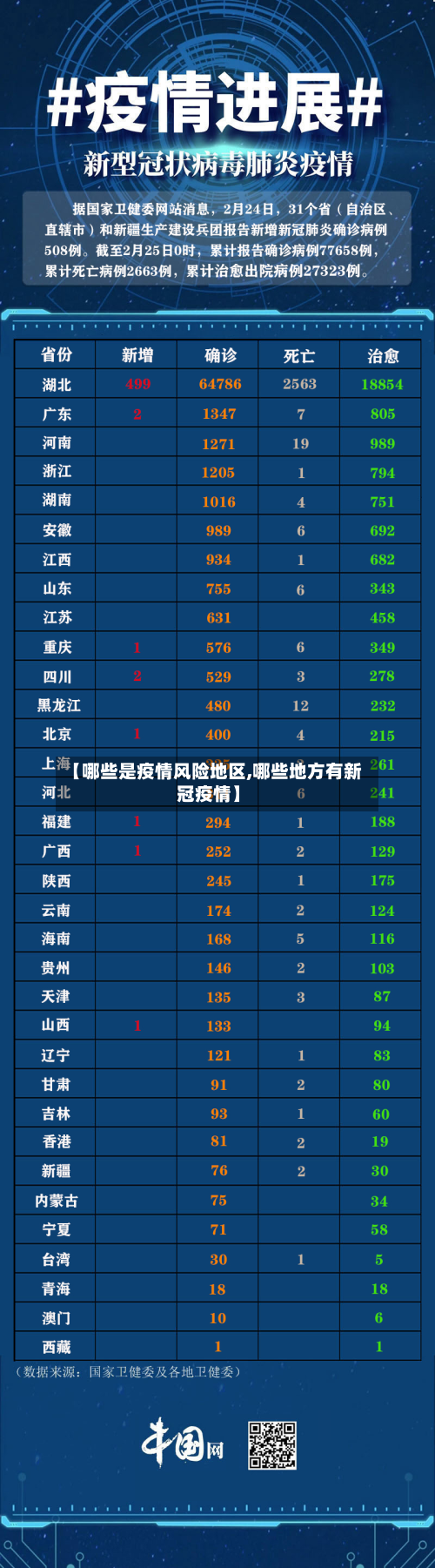 【哪些是疫情风险地区,哪些地方有新冠疫情】-第2张图片