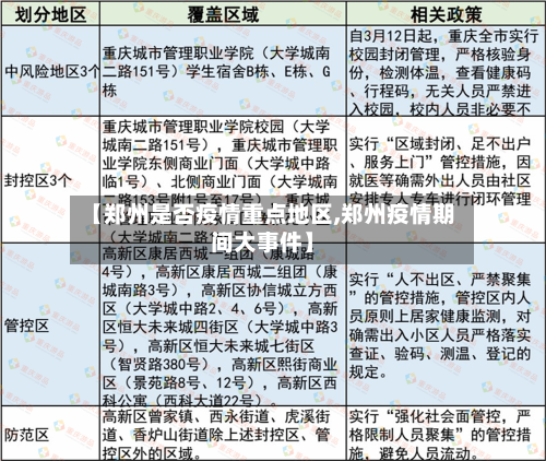 【郑州是否疫情重点地区,郑州疫情期间大事件】