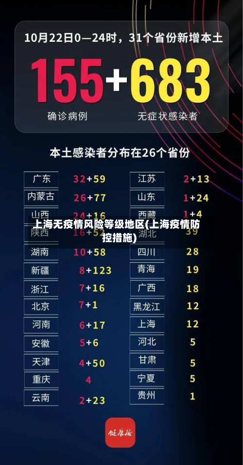 上海无疫情风险等级地区(上海疫情防控措施)-第2张图片