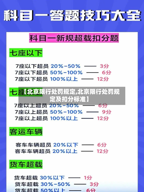 【北京限行处罚规定,北京限行处罚规定及扣分标准】