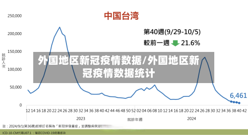 外国地区新冠疫情数据/外国地区新冠疫情数据统计