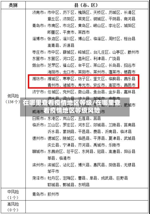 在哪里查看疫情地区等级/在哪里查看疫情地区等级风险