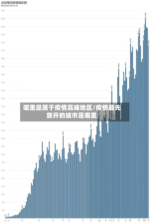 哪里是属于疫情高峰地区/疫情最先放开的城市是哪里-第2张图片
