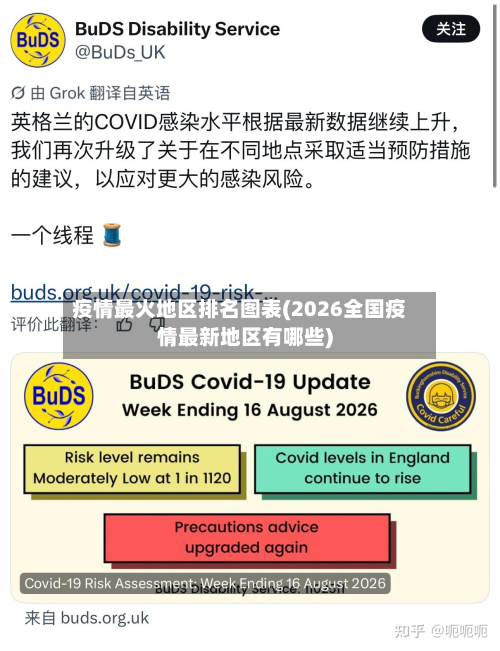 疫情最火地区排名图表(2026全国疫情最新地区有哪些)