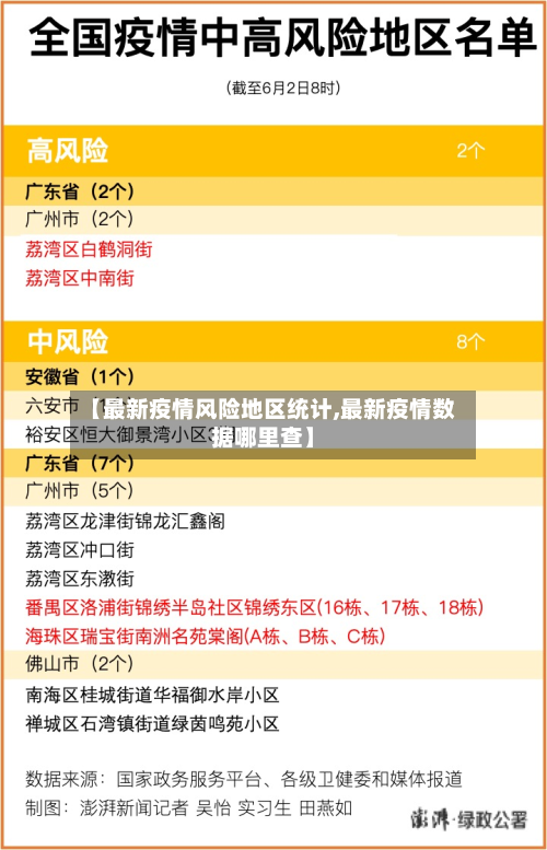 【最新疫情风险地区统计,最新疫情数据哪里查】