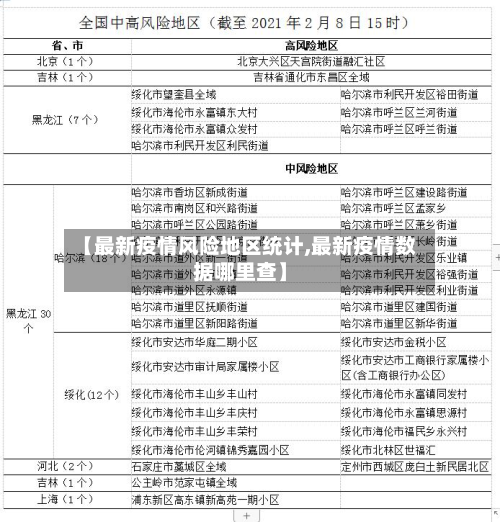 【最新疫情风险地区统计,最新疫情数据哪里查】-第2张图片