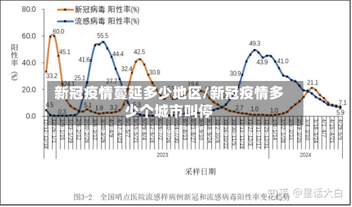 新冠疫情蔓延多少地区/新冠疫情多少个城市叫停