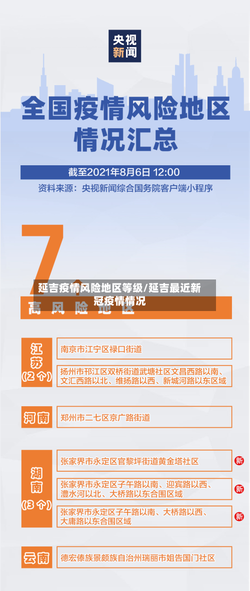 延吉疫情风险地区等级/延吉最近新冠疫情情况