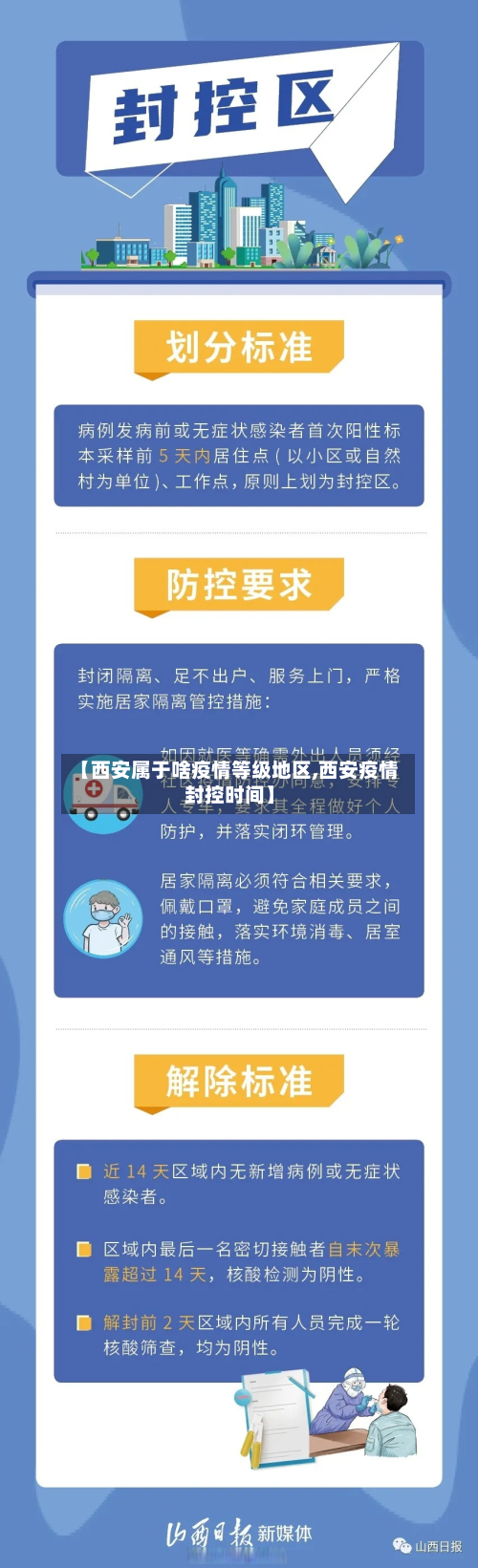【西安属于啥疫情等级地区,西安疫情封控时间】-第2张图片