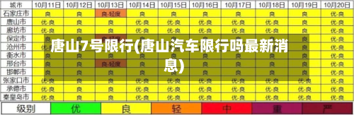 唐山7号限行(唐山汽车限行吗最新消息)