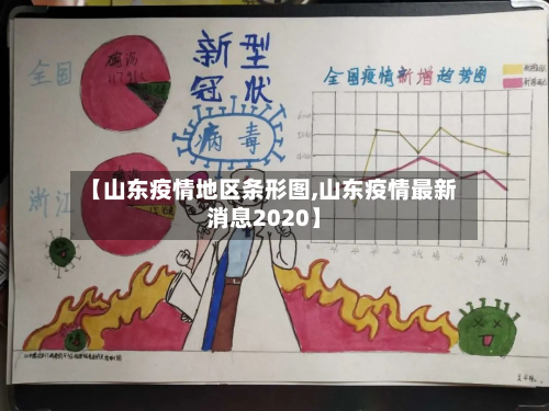 【山东疫情地区条形图,山东疫情最新消息2020】-第2张图片