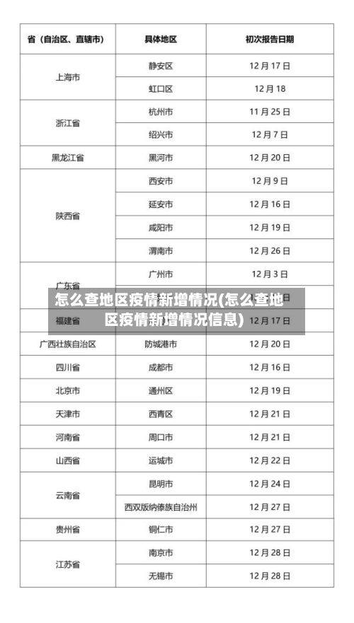 怎么查地区疫情新增情况(怎么查地区疫情新增情况信息)-第2张图片