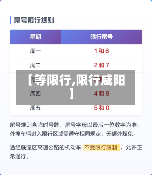 【等限行,限行咸阳】