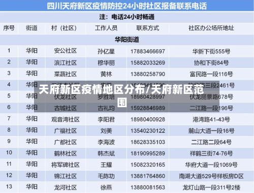 天府新区疫情地区分布/天府新区范围-第3张图片