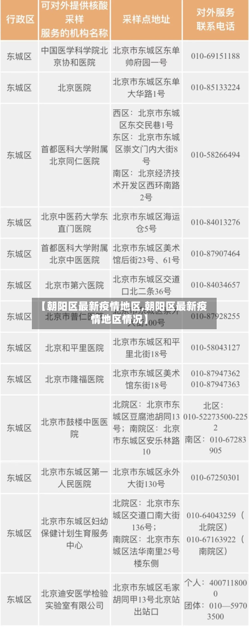 【朝阳区最新疫情地区,朝阳区最新疫情地区情况】-第2张图片