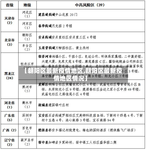 【朝阳区最新疫情地区,朝阳区最新疫情地区情况】-第3张图片