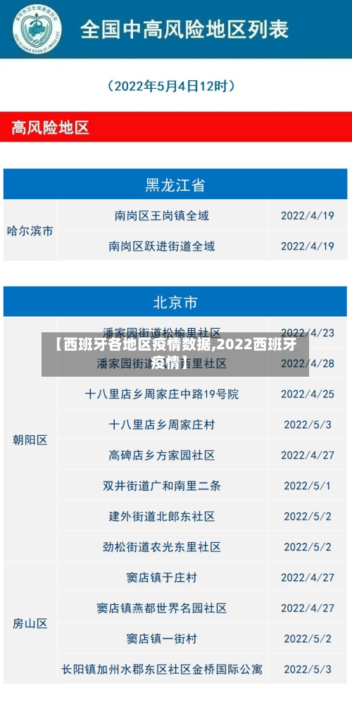 【西班牙各地区疫情数据,2022西班牙疫情】