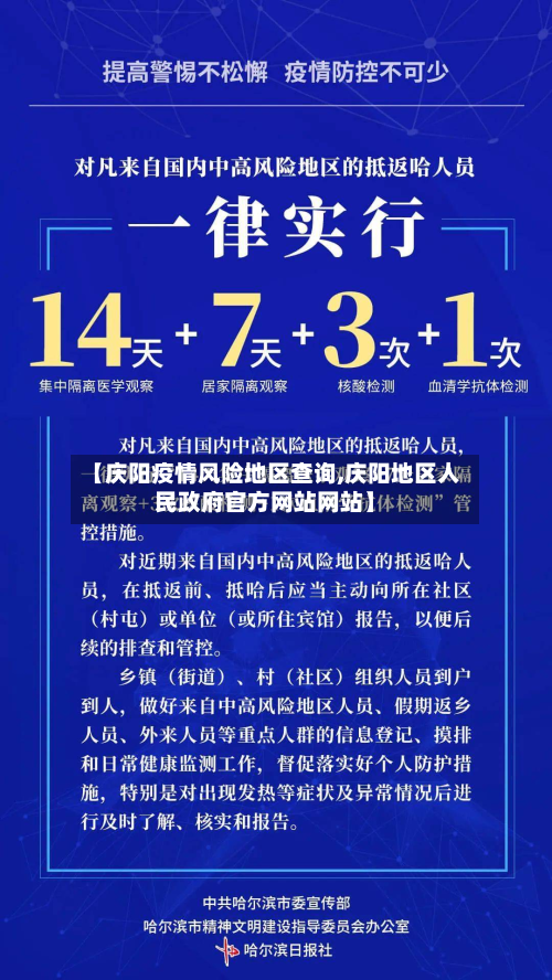 【庆阳疫情风险地区查询,庆阳地区人民政府官方网站网站】
