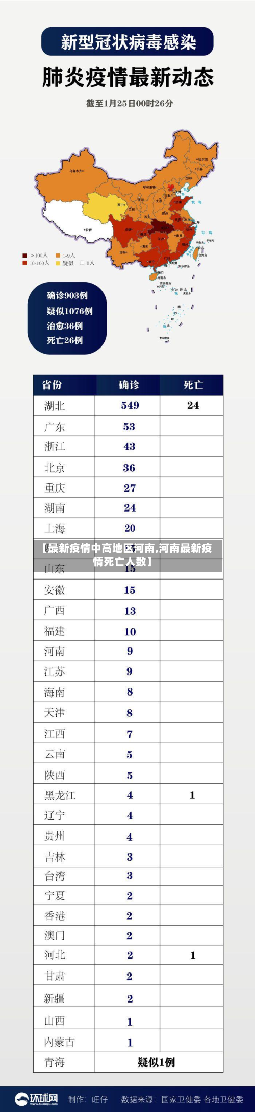 【最新疫情中高地区河南,河南最新疫情死亡人数】-第3张图片