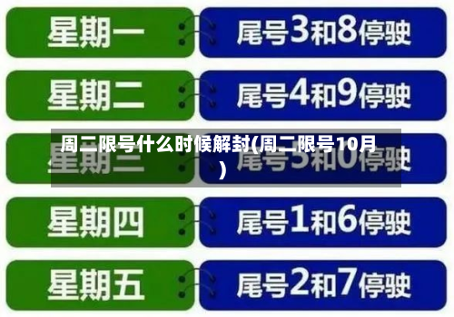 周二限号什么时候解封(周二限号10月)-第2张图片