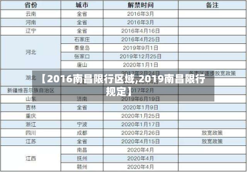 【2016南昌限行区域,2019南昌限行规定】-第2张图片
