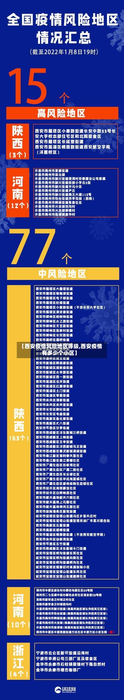 【西安疫情风险地区等级,西安疫情有多少个小区】-第3张图片