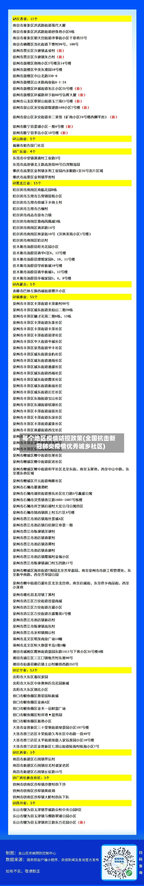 每个地区疫情防控政策(全国抗击新冠肺炎疫情优秀城乡社区)-第2张图片
