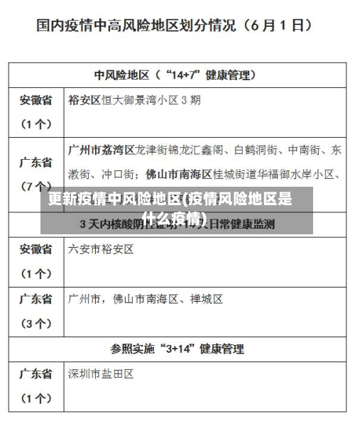 更新疫情中风险地区(疫情风险地区是什么疫情)-第2张图片