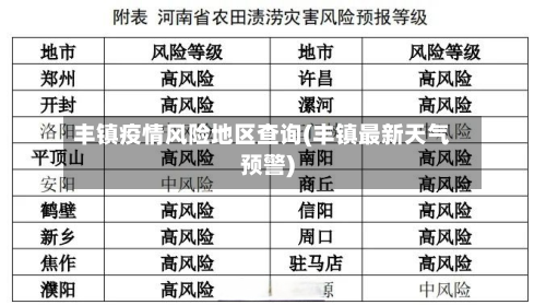 丰镇疫情风险地区查询(丰镇最新天气预警)
