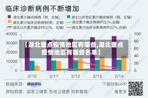 【湖北重点疫情地区有哪些,湖北重点疫情地区有哪些名单】-第2张图片