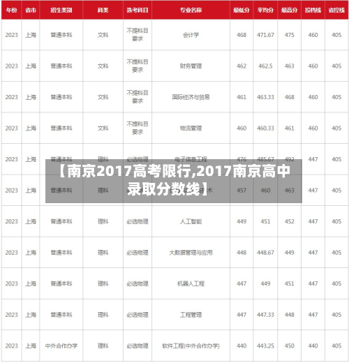 【南京2017高考限行,2017南京高中录取分数线】-第3张图片