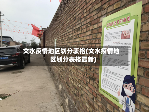 文水疫情地区划分表格(文水疫情地区划分表格最新)-第2张图片