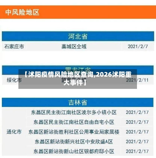 【沭阳疫情风险地区查询,2026沭阳重大事件】