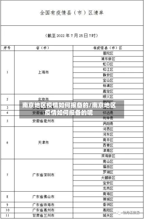 南京地区疫情如何报备的/南京地区疫情如何报备的呢