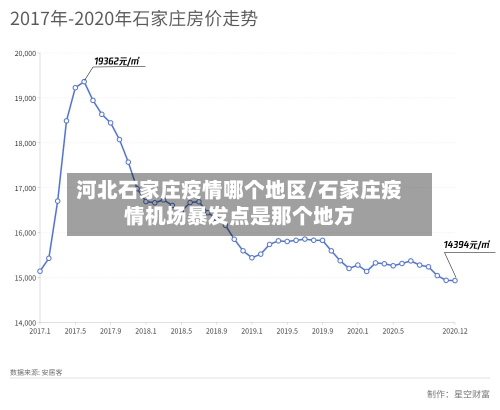 河北石家庄疫情哪个地区/石家庄疫情机场暴发点是那个地方