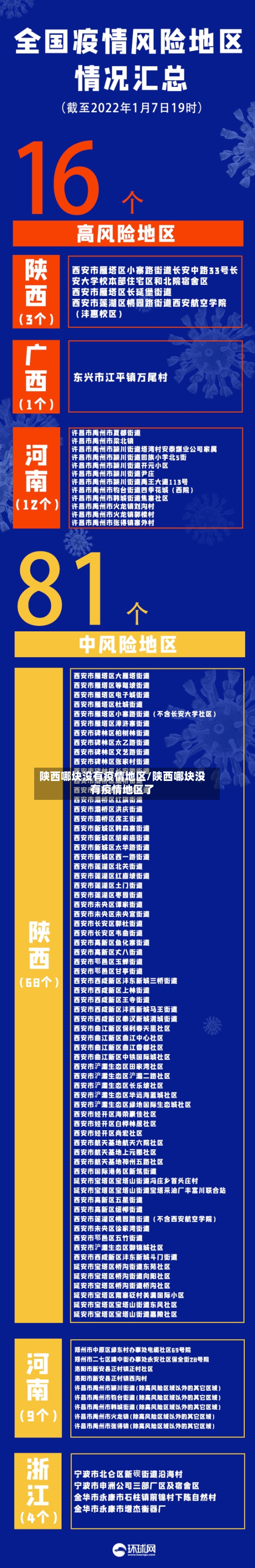 陕西哪块没有疫情地区/陕西哪块没有疫情地区了-第3张图片