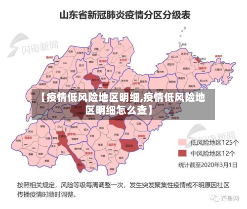 【疫情低风险地区明细,疫情低风险地区明细怎么查】