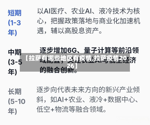【拉萨有哪些地区有疫情,拉萨疫情2026】-第3张图片