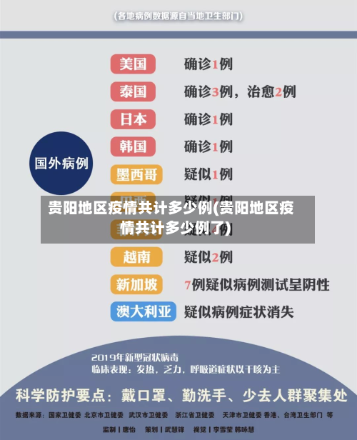 贵阳地区疫情共计多少例(贵阳地区疫情共计多少例了)