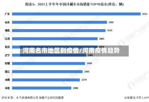 河南名市地区别疫情/河南疫情趋势-第2张图片