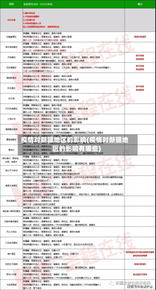 疫情对新疆地区的影响(疫情对新疆地区的影响有哪些)