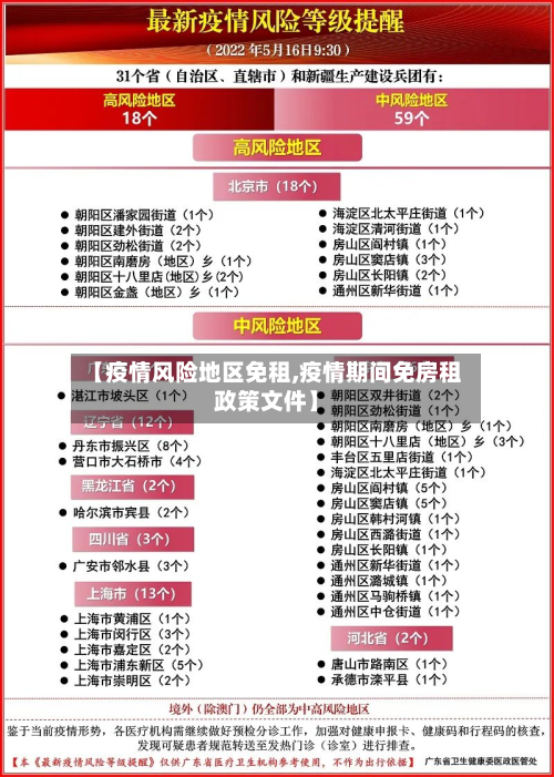 【疫情风险地区免租,疫情期间免房租政策文件】-第3张图片