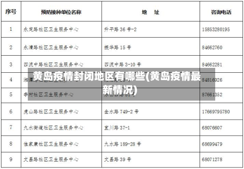 黄岛疫情封闭地区有哪些(黄岛疫情最新情况)
