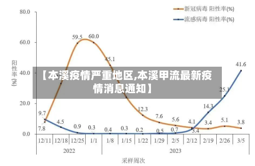 【本溪疫情严重地区,本溪甲流最新疫情消息通知】