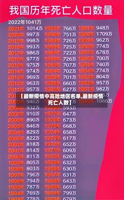 【最新疫情中高险地区名单,最新疫情死亡人数】